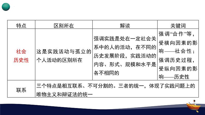 第四课 探索认识的奥秘 课件-2024届高考政治一轮复习统编版必修四哲学与文化第7页