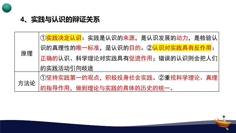 第四课 探索认识的奥秘 课件-2024届高考政治一轮复习统编版必修四哲学与文化第8页