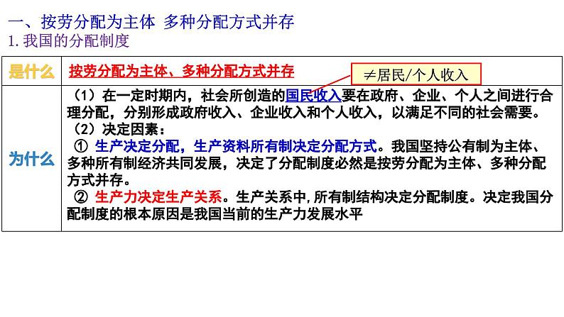 第四课 我国的个人收入分配与社会保障 课件-2024届高考政治一轮复习统编版必修二经济与社会第7页