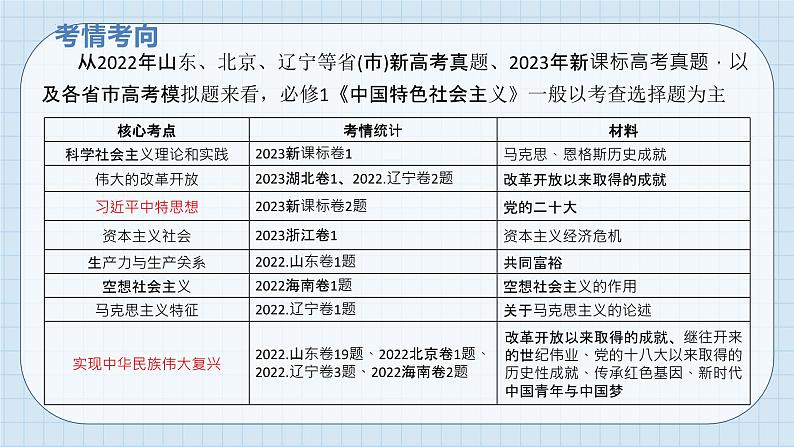 第四课 只有坚持和发展中国特色社会主义才能实现中华民族伟大复兴  课件-2024届高考政治一轮复习统编版必修一中国特色社会主义02