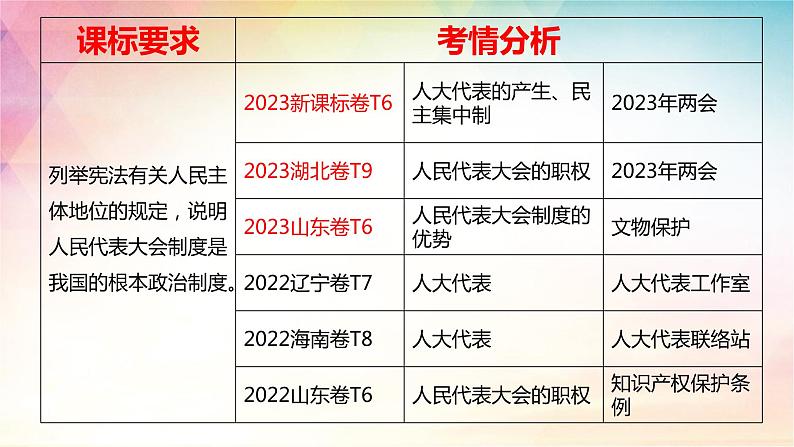 第五课 我国的根本政治制度 课件-2024届高考政治一轮复习统编版必修三政治与法治02