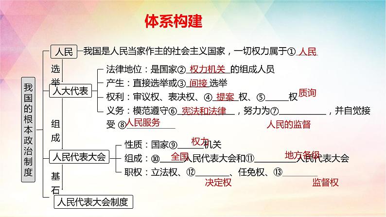 第五课 我国的根本政治制度 课件-2024届高考政治一轮复习统编版必修三政治与法治04