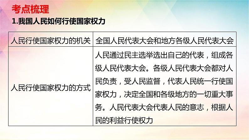 第五课 我国的根本政治制度 课件-2024届高考政治一轮复习统编版必修三政治与法治06