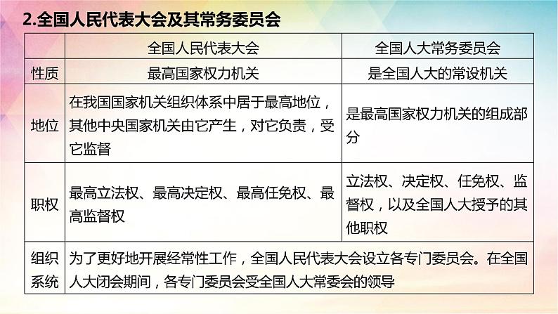 第五课 我国的根本政治制度 课件-2024届高考政治一轮复习统编版必修三政治与法治08