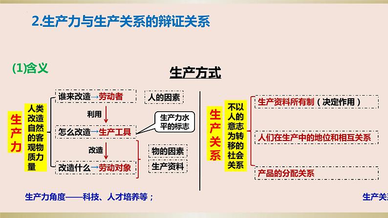 第五课 寻觅社会的真谛 课件-2023届高考政治一轮复习统编版必修四哲学与文化06