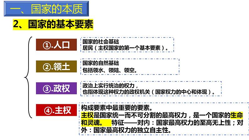 第一课 国体与政体 课件-2024届高考政治一轮复习统编版选择性必修一当代国际政治与经济第3页