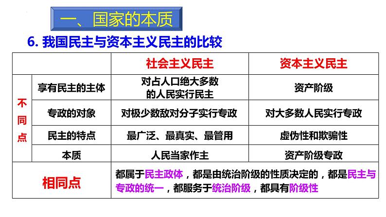 第一课 国体与政体 课件-2024届高考政治一轮复习统编版选择性必修一当代国际政治与经济第8页