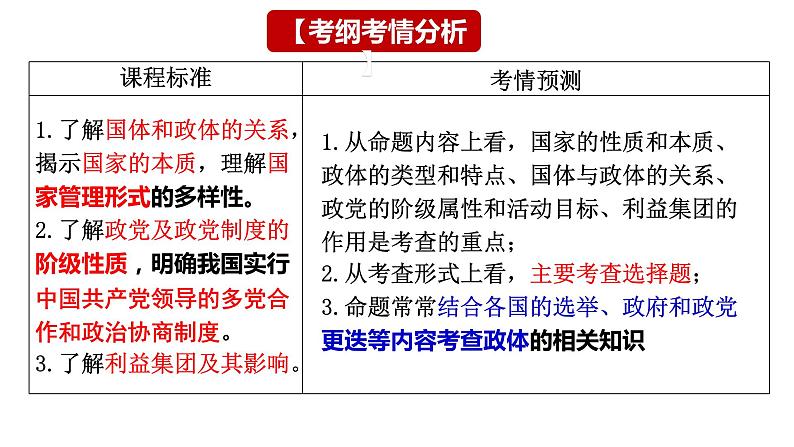 第一课 国体与政体课件-2024届高考政治一轮复习统编版选择性必修一当代国际政治与经济第3页