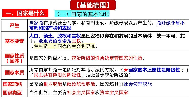 第一课 国体与政体课件-2024届高考政治一轮复习统编版选择性必修一当代国际政治与经济第5页