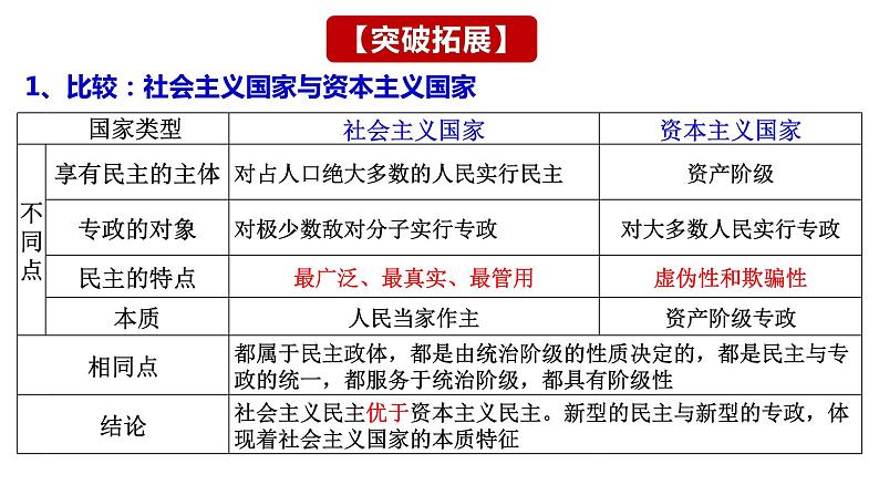 第一课 国体与政体课件-2024届高考政治一轮复习统编版选择性必修一当代国际政治与经济第6页