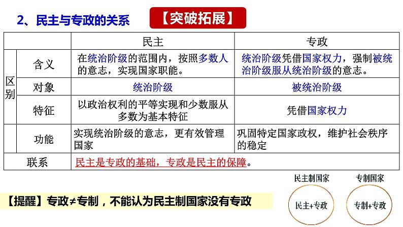 第一课 国体与政体课件-2024届高考政治一轮复习统编版选择性必修一当代国际政治与经济第7页