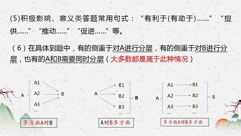 高考常考题型突破：经济与社会意义或影响 课件- 2024届高考政治一轮复习统编版第7页