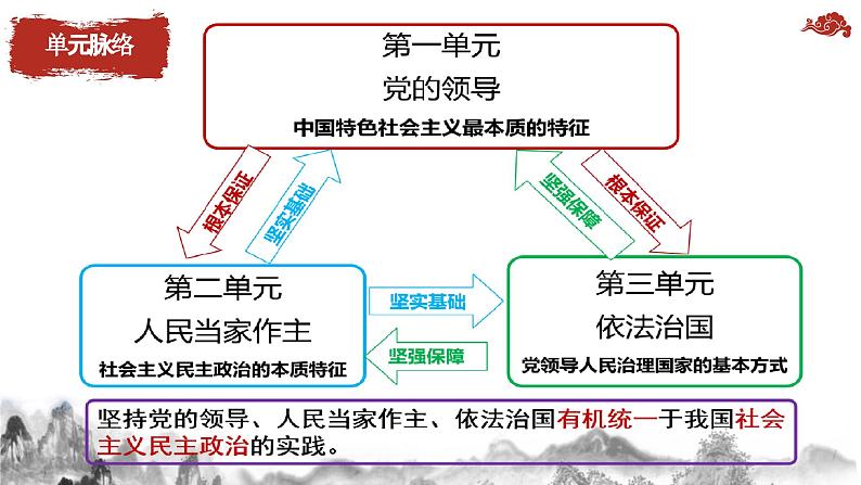 第一课 历史和人民的选择 课件-2024届高考政治一轮复习统编版必修三道德与法治第2页