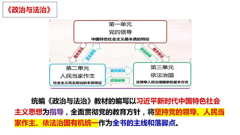 第一课 历史和人民的选择 课件--2024届高三政治一轮复习统编版必修三道德与法治第1页