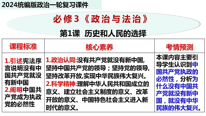 第一课 历史和人民的选择 课件--2024届高三政治一轮复习统编版必修三道德与法治第4页