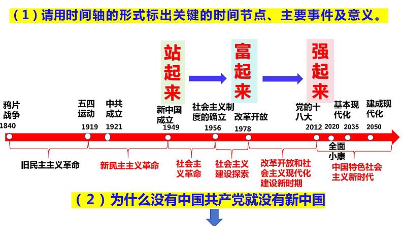 第一课 历史和人民的选择 课件--2024届高三政治一轮复习统编版必修三道德与法治第7页