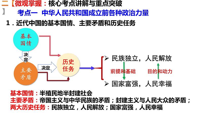 第一课 历史和人民的选择 课件--2024届高三政治一轮复习统编版必修三道德与法治第8页