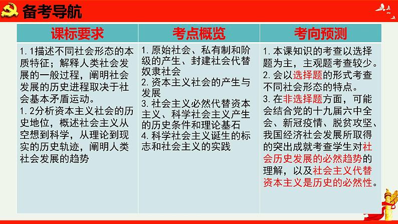 第一课 社会主义从空想到科学、从理论到实践的发展 课件-2024届高考政治一轮复习统编版必修一中国特色社会主义08