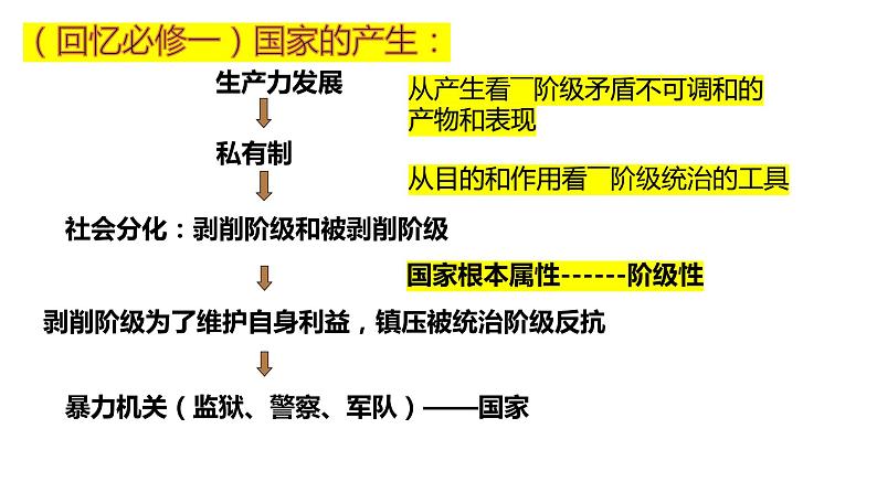 4.1人民民主专政的本质：人民当家作主 课件--2024届高中政治统编版必修三政治与法治07