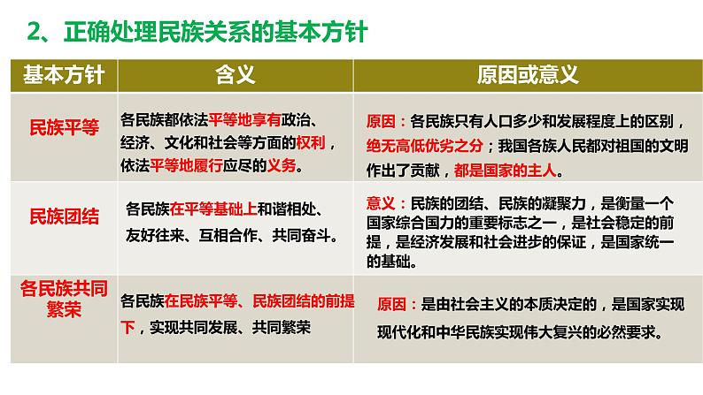 6.2 民族区域自治制度 课件-2024届高考政治一轮复习统编版必修三政治与法治第5页