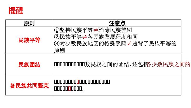 6.2 民族区域自治制度 课件-2024届高考政治一轮复习统编版必修三政治与法治第6页