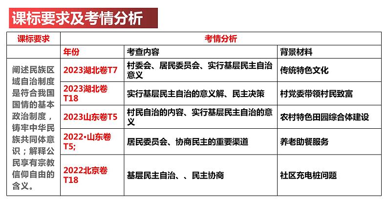 6.3基层群众自治制度课件-2024届高考政治一轮复习统编版必修三政治与法治02