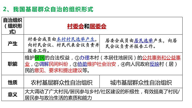 6.3基层群众自治制度课件-2024届高考政治一轮复习统编版必修三政治与法治06