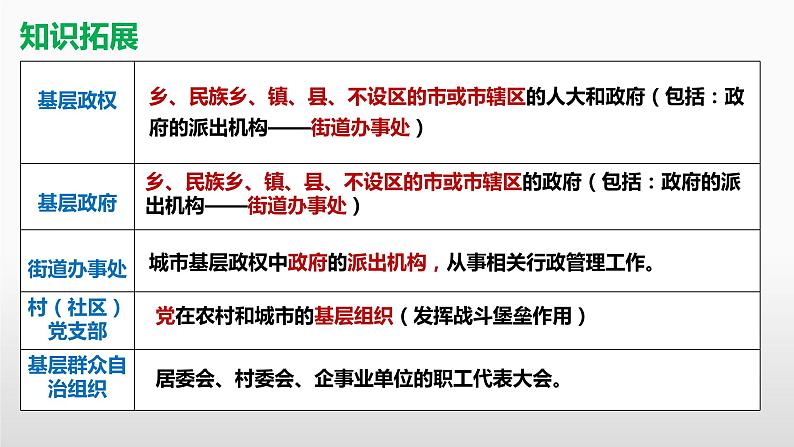 6.3基层群众自治制度课件-2024届高考政治一轮复习统编版必修三政治与法治08