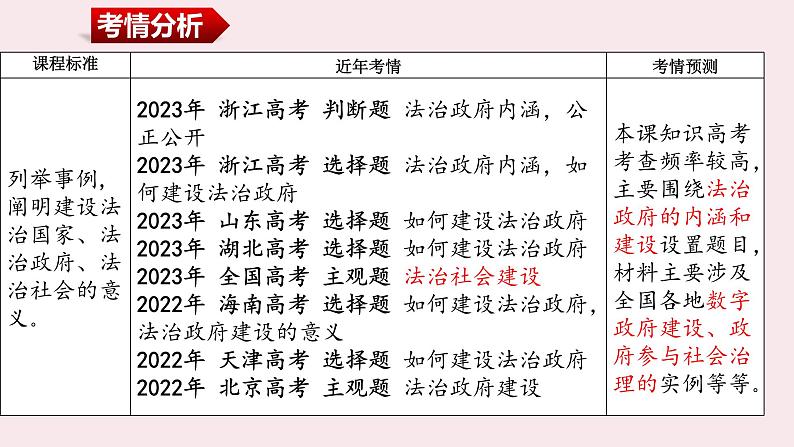 第八课 法治中国建设 课件-2024届高考政治一轮复习统编版必修三政治与法治04