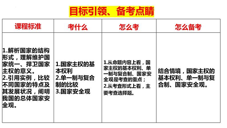 第二课 国家的结构形式 课件-2024届高考政治一轮复习统编版选择性必修一当代国际政治与经济第4页