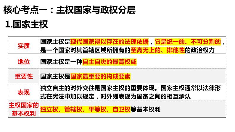 第二课 国家的结构形式 课件-2024届高考政治一轮复习统编版选择性必修一当代国际政治与经济第6页