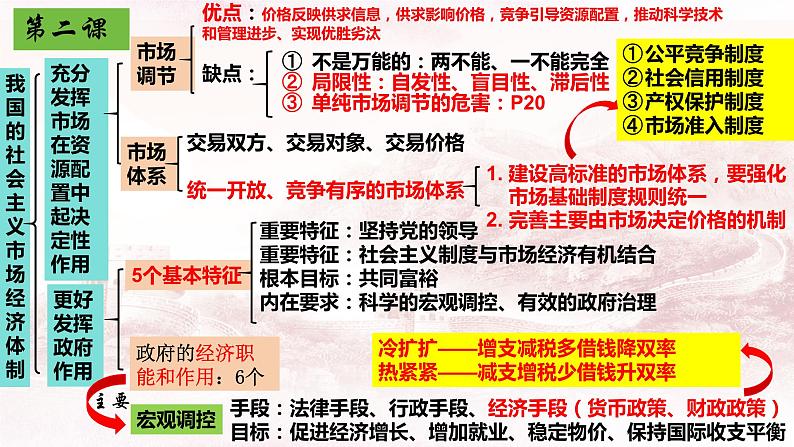 第二课 我国的社会主义市场经济体制 课件-2024届高考政治一轮复习统编版必修二经济与社会第2页