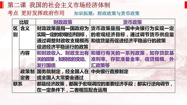 第二课 我国的社会主义市场经济体制 课件-2024届高考政治一轮复习统编版必修二经济与社会第3页