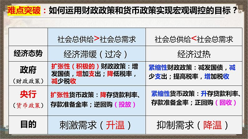 第二课 我国的社会主义市场经济体制 课件-2024届高考政治一轮复习统编版必修二经济与社会第4页