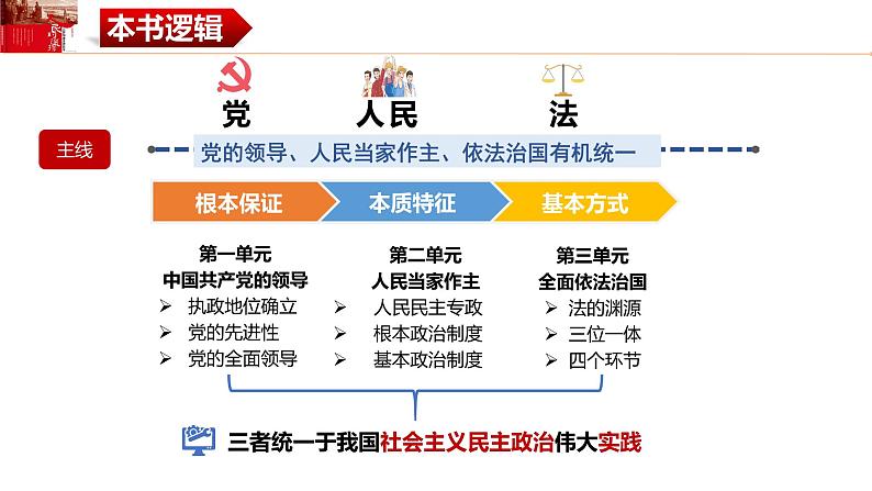 第二课 中国共产党的先进性 课件-2024届高考政治一轮复习统编版必修三政治与法治05