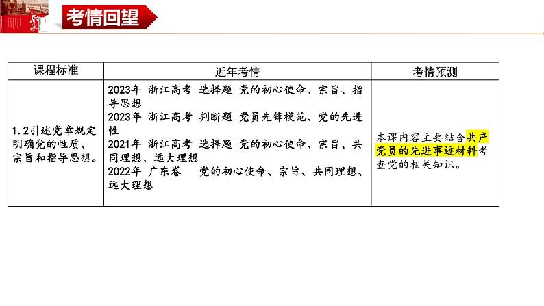 第二课 中国共产党的先进性 课件-2024届高考政治一轮复习统编版必修三政治与法治08