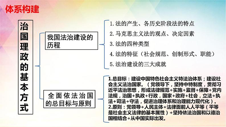 第七课　治国理政的基本方式课件-2024年高考政治一轮复习统编版必修3政治与法治第4页