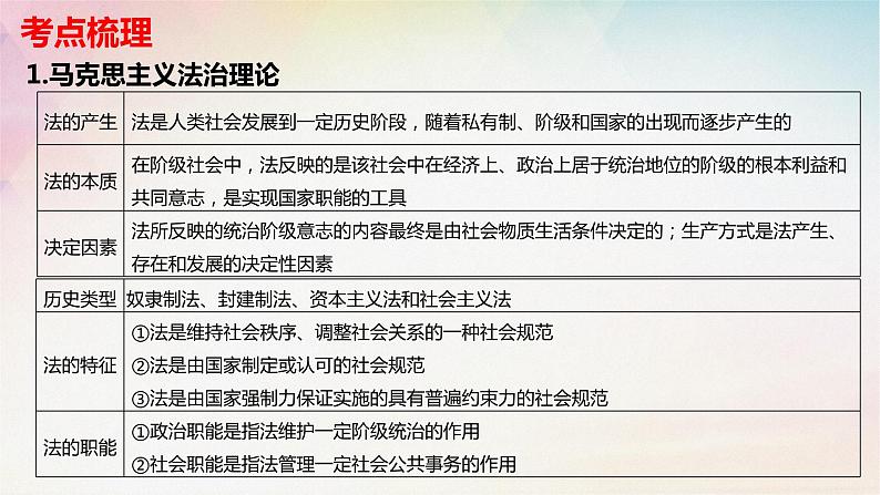 第七课　治国理政的基本方式课件-2024年高考政治一轮复习统编版必修3政治与法治第6页