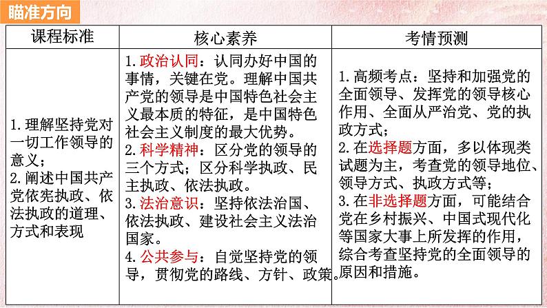 第三课 坚持和加强党的全面领导 课件-2024届高考政治一轮复习统编版必修三政治与法治03