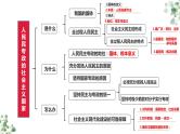 第四课 人民民主专政的社会主义国家 课件-2024届高考政治一轮复习统编版必修三政治与法治