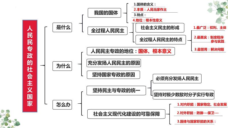 第四课 人民民主专政的社会主义国家 课件-2024届高考政治一轮复习统编版必修三政治与法治05