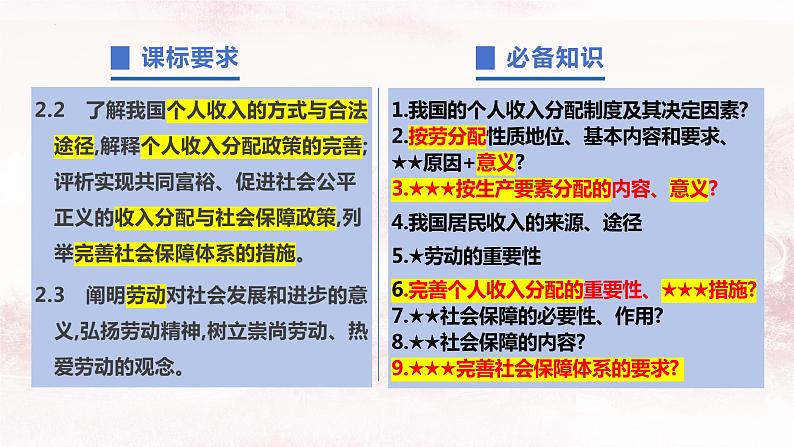 第四课 我国的个人收入分配与社会保障 课件-2024届高考政治一轮复习统编版必修二经济与社会第3页