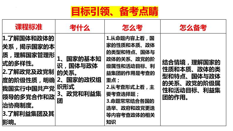 第一课 国体与政体 课件-2024届高考政治一轮复习统编版选择性必修一当代国际政治与经济第4页