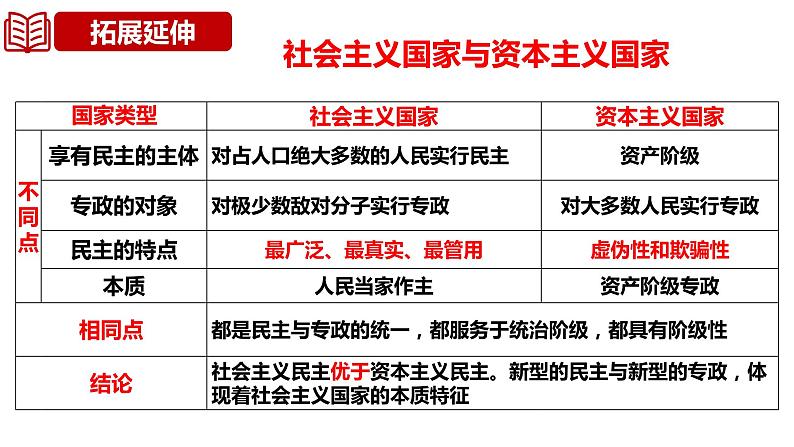 第一课 国体与政体 课件-2024届高考政治一轮复习统编版选择性必修一当代国际政治与经济第7页