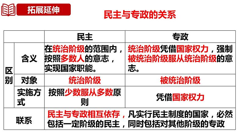 第一课 国体与政体 课件-2024届高考政治一轮复习统编版选择性必修一当代国际政治与经济第8页