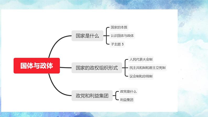 第一课 国体与政体 课件-2024届高考政治一轮复习统编版选择性必修一当代国际政治与经济第4页