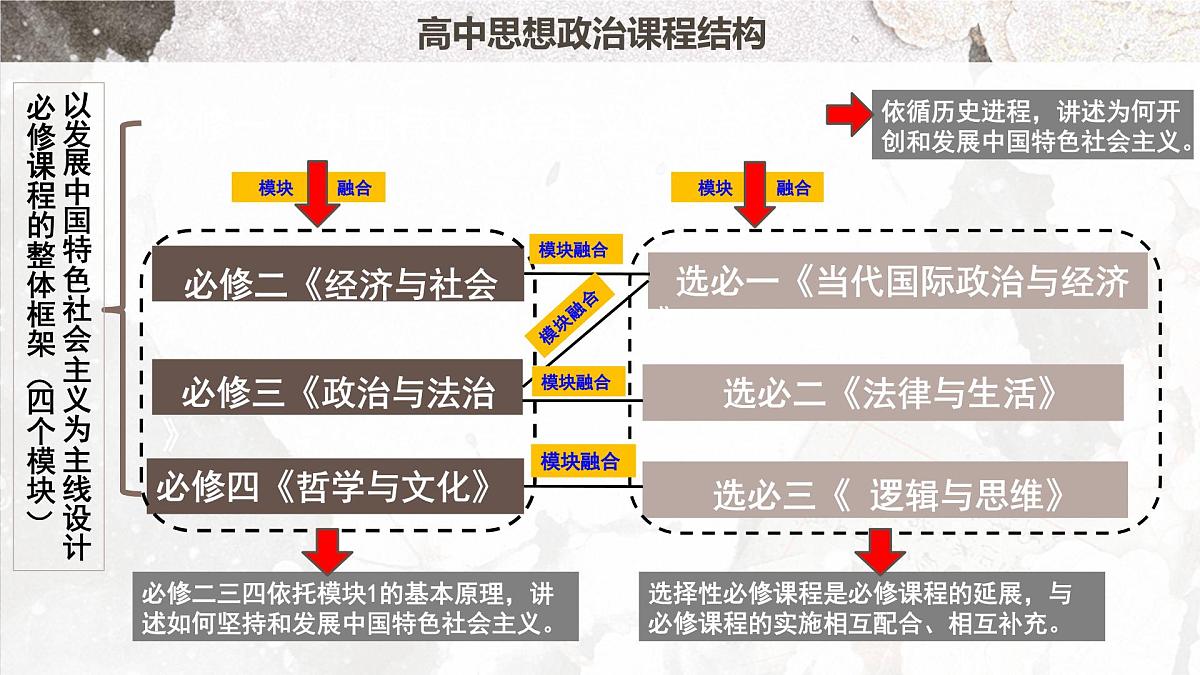 中国特色社会主义 第一、二课复习课件-2024届高考政治一轮复习统编版必修一第1页