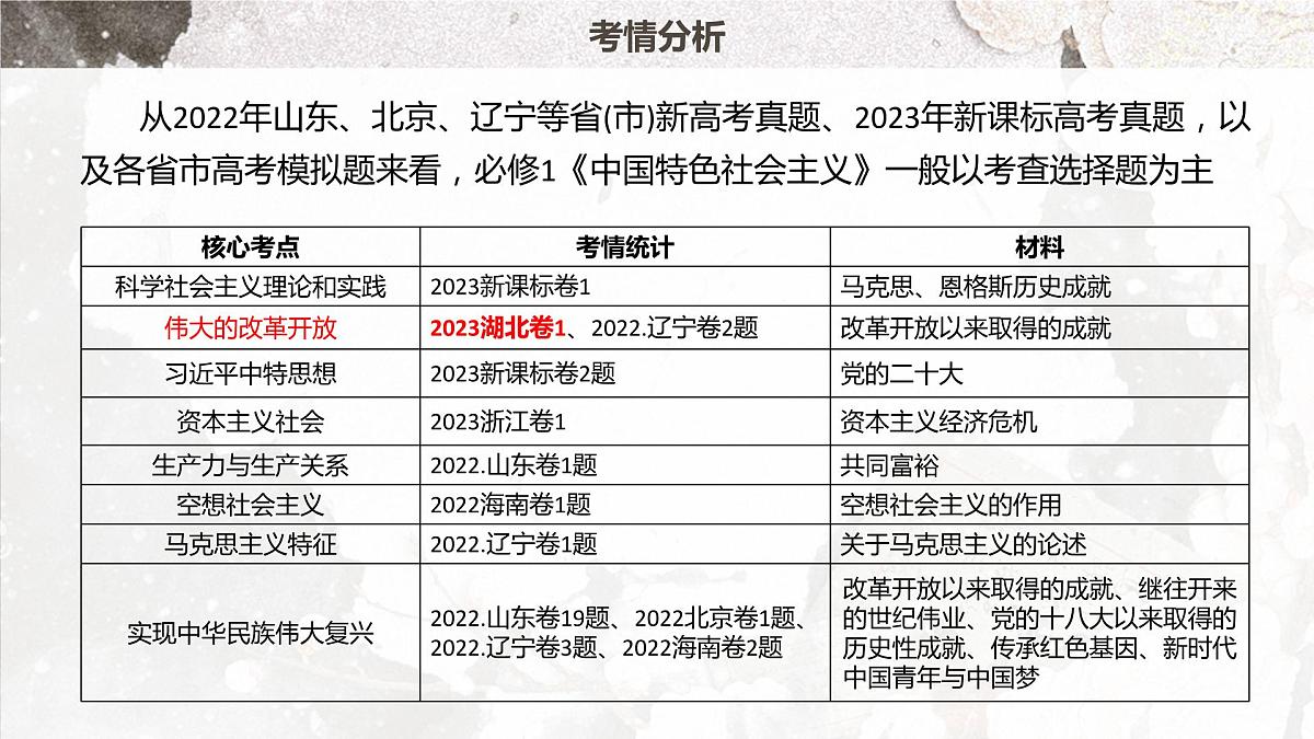 中国特色社会主义 第一、二课复习课件-2024届高考政治一轮复习统编版必修一第7页