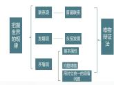 3唯物辩证法的实质与核心课件PPT