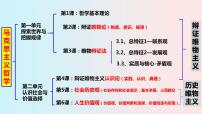 马克思主义哲学相关原理总结课件-2024届高考政治一轮复习统编版必修四哲学与文化